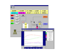 CISAS / EX Software Package System for Controlling and Monitoring