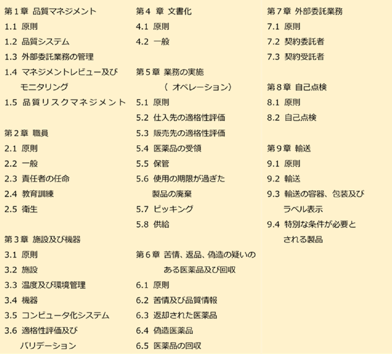 医薬品の適正流通（GDP）ガイドラインの内容