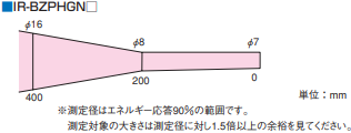 構成図と測定系と測定距離