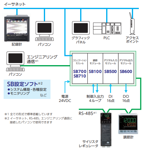SBシステム構成例