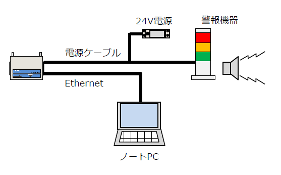 IR-EA単体異常監視