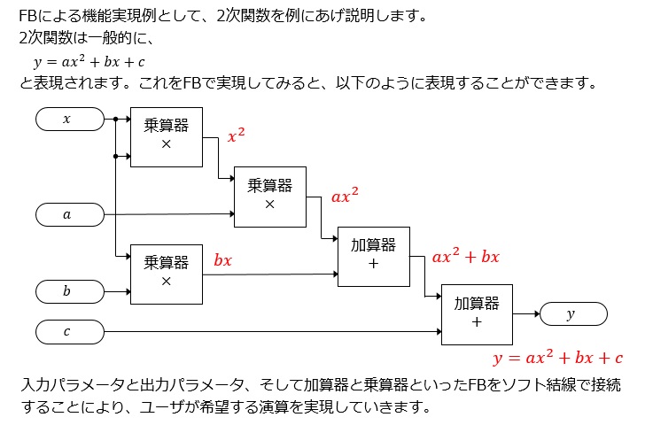 ファンクションブロック構築の演算機能説明
