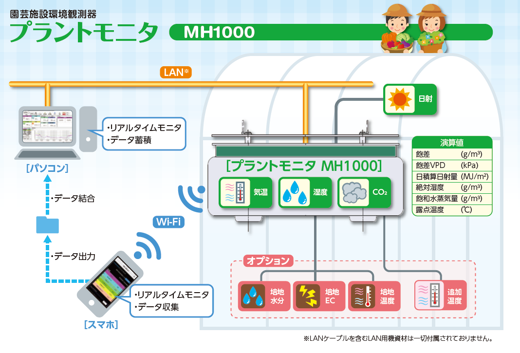 プラントモニタ使用例