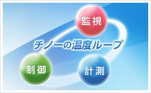 チノーの温度ループ