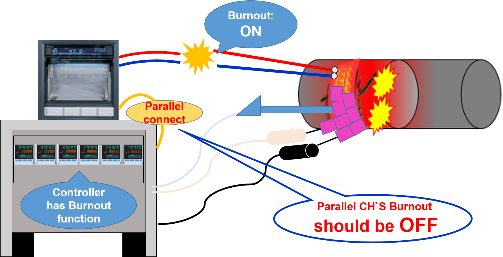 PWHT proper connection