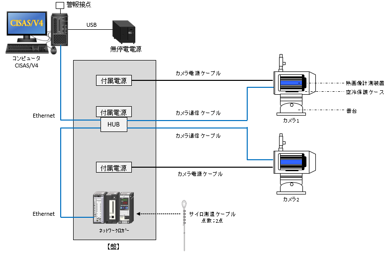 監視システム構成図