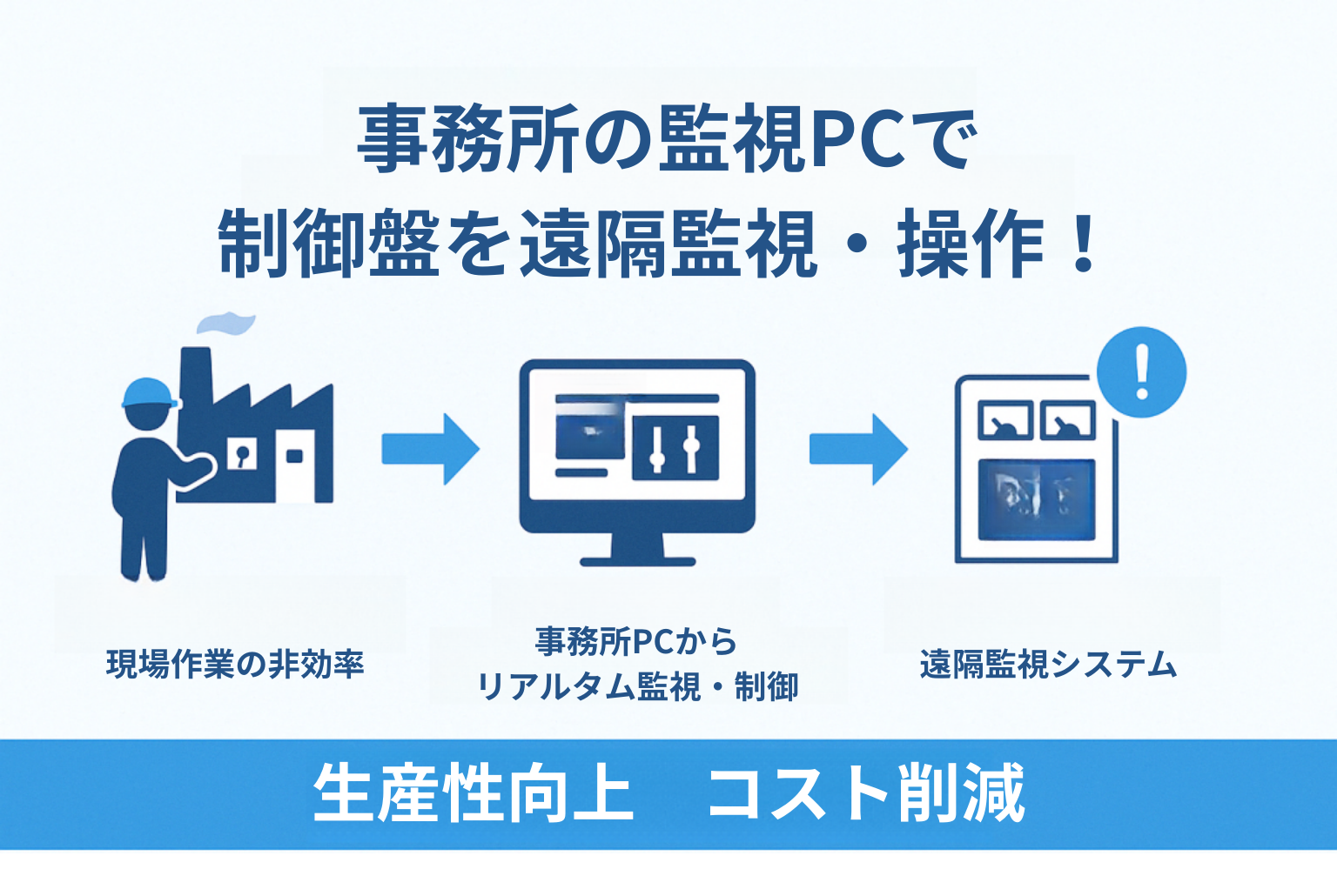遠隔で制御盤を操作する様子