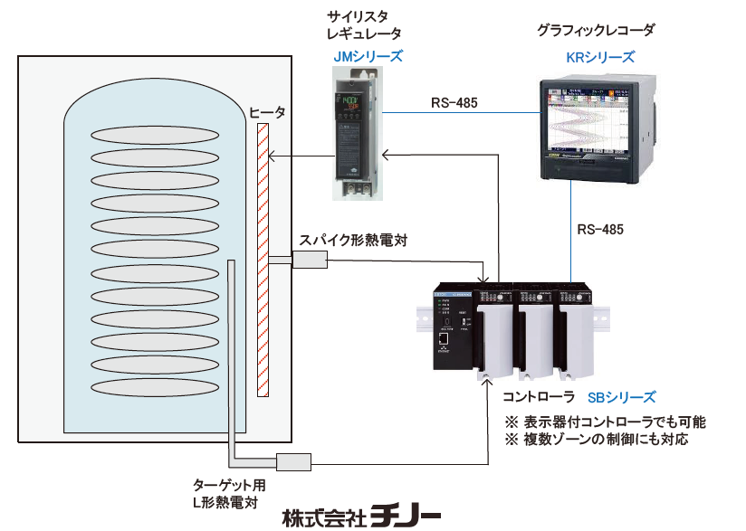 Diffusion Furnance Thermocouple