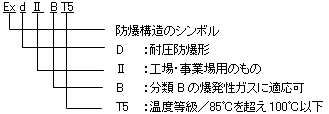 耐圧防爆形式