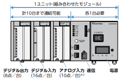 FE10台まで連結