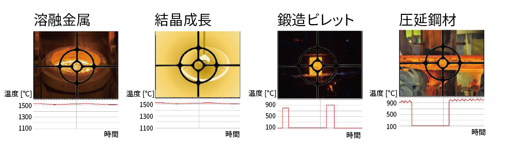 IR-CZビデオスコープ 測定事例
