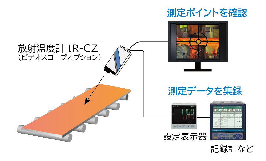 IR-CZビデオスコープ 設置イメージ