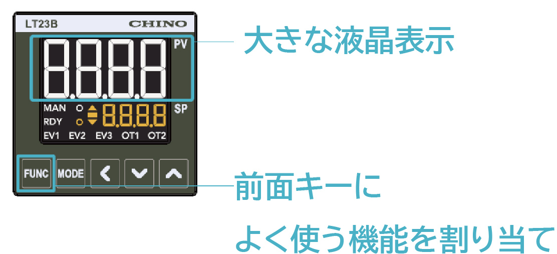LT23Bの表示