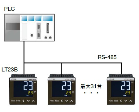 LT23BのPLCとの親和性