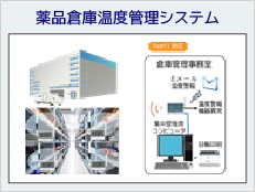 薬品倉庫温度管理システム