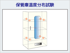 保冷庫温度分布試験