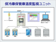 保冷庫保管庫温度監視ユニット