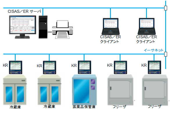 保冷庫保管庫温度データ集中管理システム