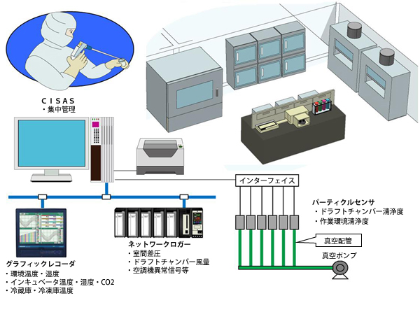 CPCモニタリングシステム