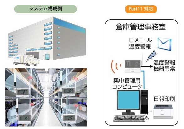 薬品倉庫温度管理システム