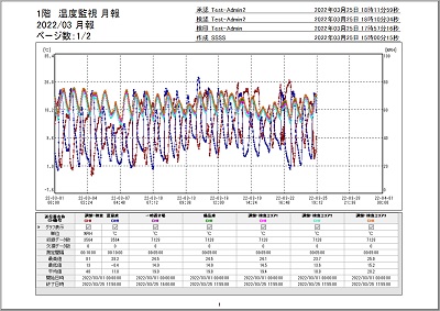 グラフ月報例